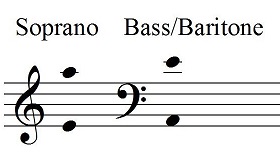 Italian Duet Che Contento