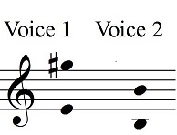 Per le porte music range